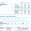 Knauf Diamond Board Gipsplaat AK 260x60cm 12,5mm