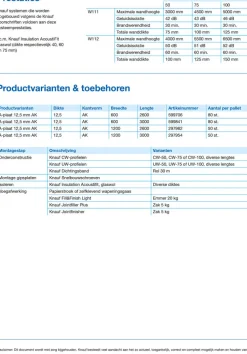 Knauf Gipsplaat A AK 60cm 12,5mm